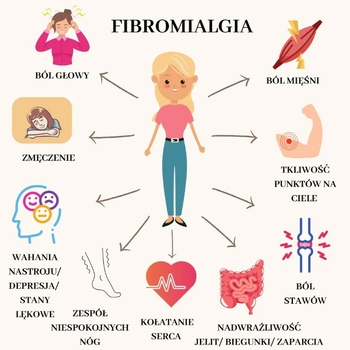 Fibromialgia – choroba, o której należy głośno mówić